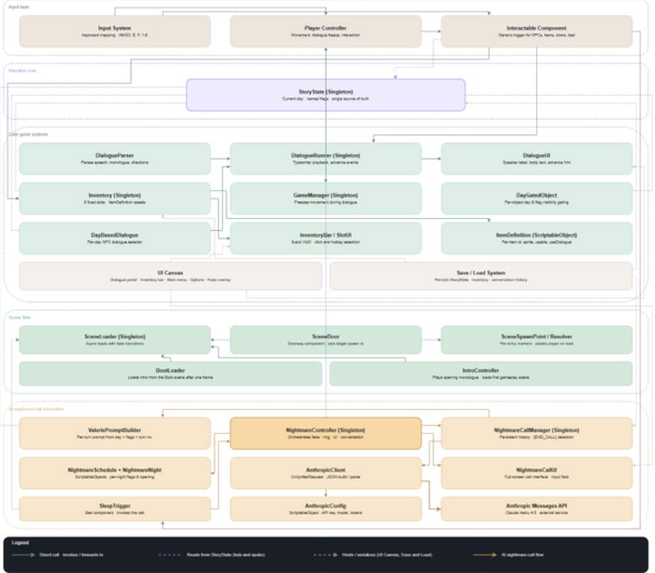System Architecture Diagram